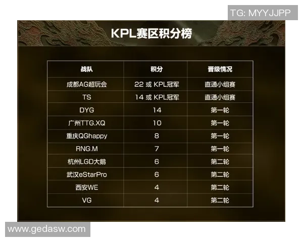 WE战队以86分稳居冠军杯积分榜首位争夺荣耀之路再创辉煌 WE战队以86分稳居冠军杯积分榜首位争夺荣耀之路再创辉煌